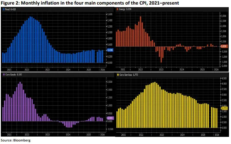 Weekly Trading Desk Talk - Bye, Bye, Miss American Pie - Tdt Chart2 3.16.26
