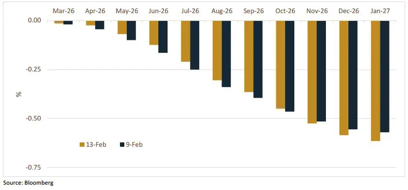 Weekly Trading Desk Talk - Friday - Tdt Chart3 2.17.26