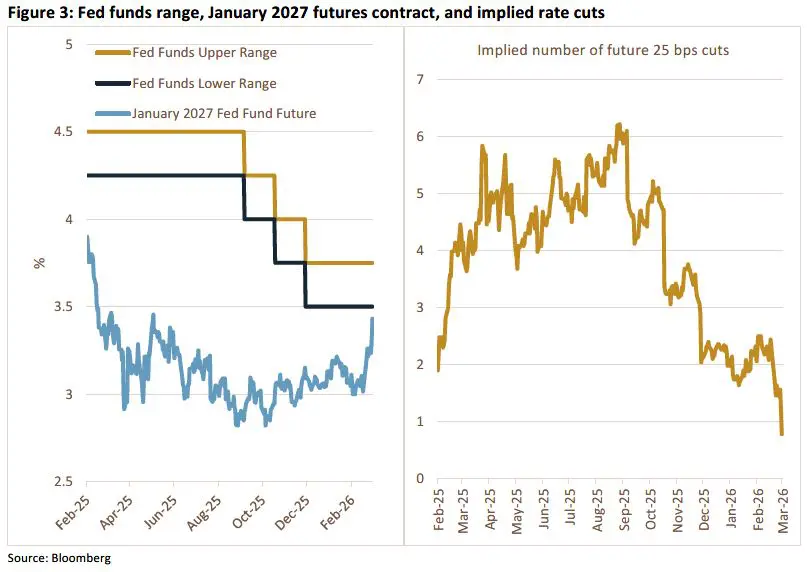 Weekly Trading Desk Talk - Bye, Bye, Miss American Pie - Tdt Chart3 3.16.26