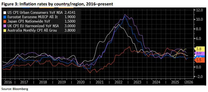 Weekly Trading Desk Talk - Try Everything - Tdt Chart3 3.23.26