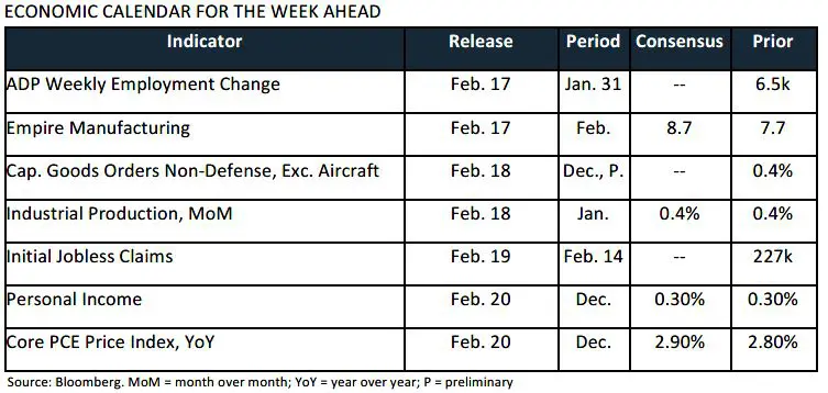 Weekly Trading Desk Talk - Friday - Tdt Chart4 2.17.26