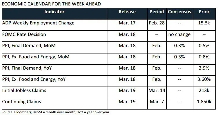 Weekly Trading Desk Talk - Bye, Bye, Miss American Pie - Tdt Chart4 3.16.26