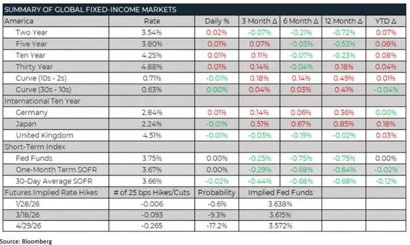 Weekly Trading Desk Talk - Friday - Tdt Chart5 2.17.26