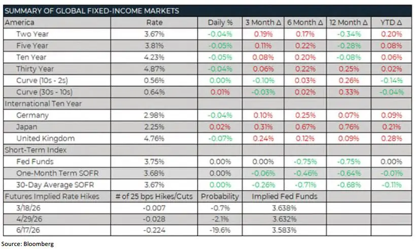 Weekly Trading Desk Talk - Bye, Bye, Miss American Pie - Tdt Chart5 3.16.26