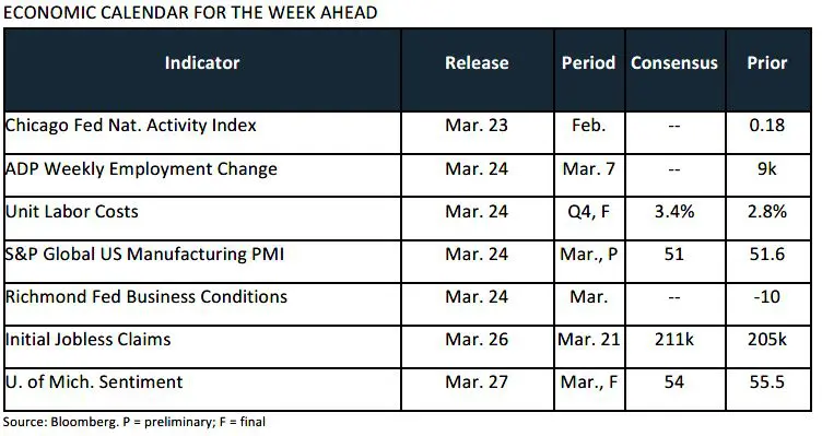 Weekly Trading Desk Talk - Try Everything - Tdt Chart5 3.23.26